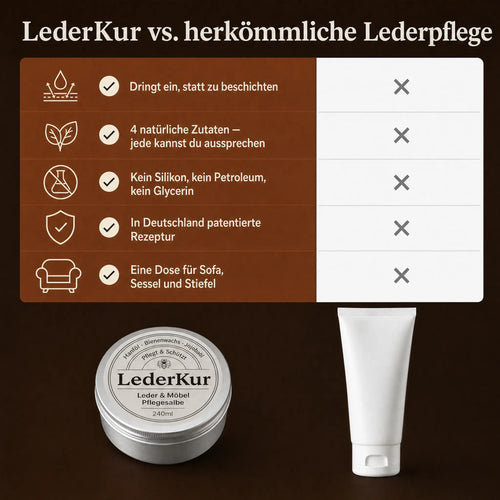 LederKur — Die alte Sattler-Salbe für Leder Sofa V1