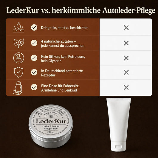 LederKur vs. herkömmliche Autoleder-Pflege — Vergleichstabelle